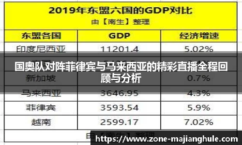 国奥队对阵菲律宾与马来西亚的精彩直播全程回顾与分析